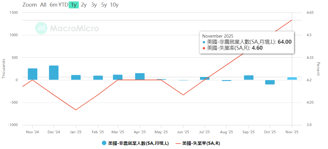 1767859316577154.png 非农.png