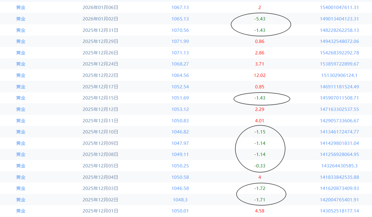 1767958592687789.png ETF持仓.png