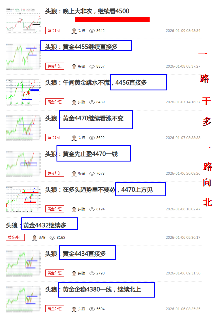 头狼：隔夜黄金还是兑现4500上方了