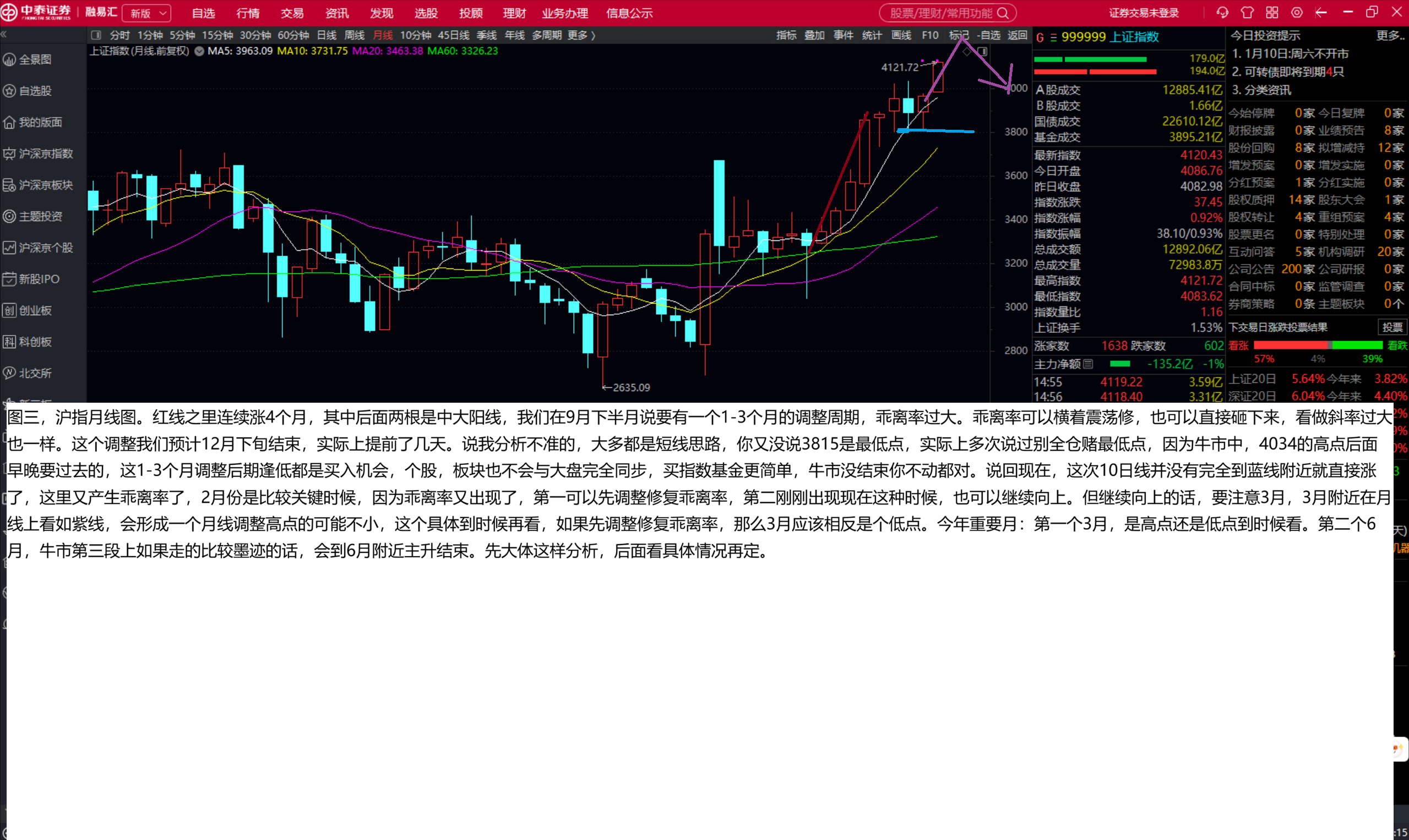 下周走势的分析_中金在线财经号