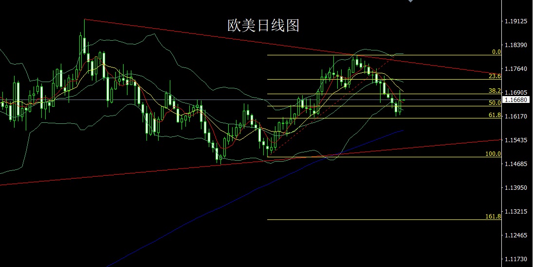 董镇元1月13日：联储换人推避险，金银大阳还需多