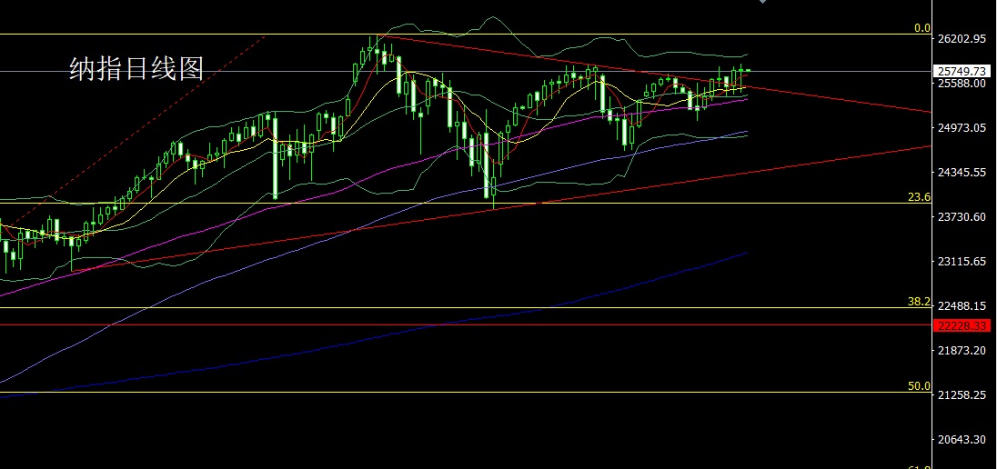 董镇元1月13日：联储换人推避险，金银大阳还需多