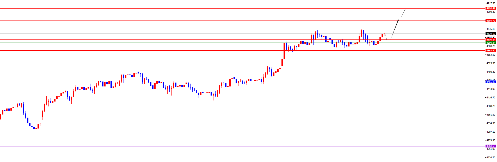 闫瑞祥：黄金短线震荡后还将发力，原油突破月线阻力