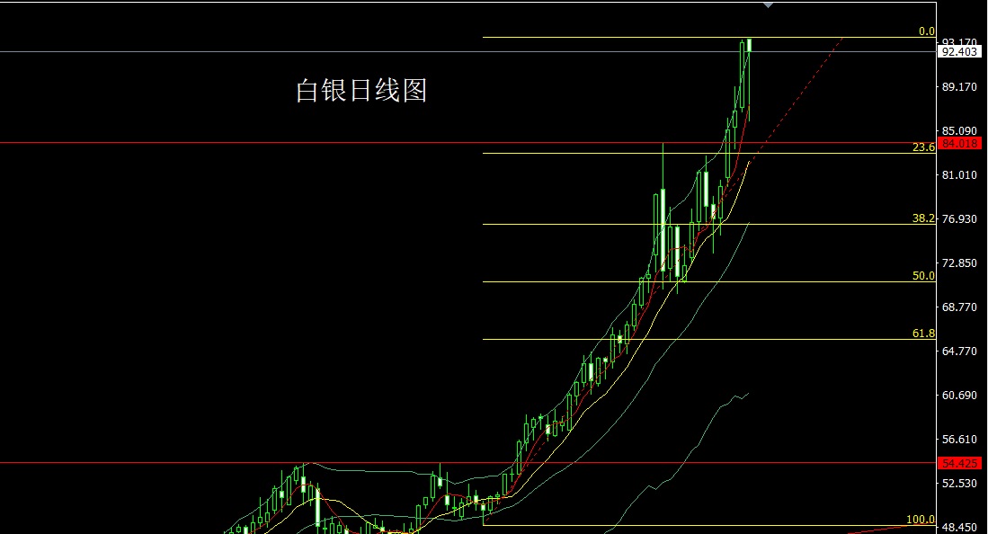 董镇元1月16日：高位锤头承压，金银区间操作