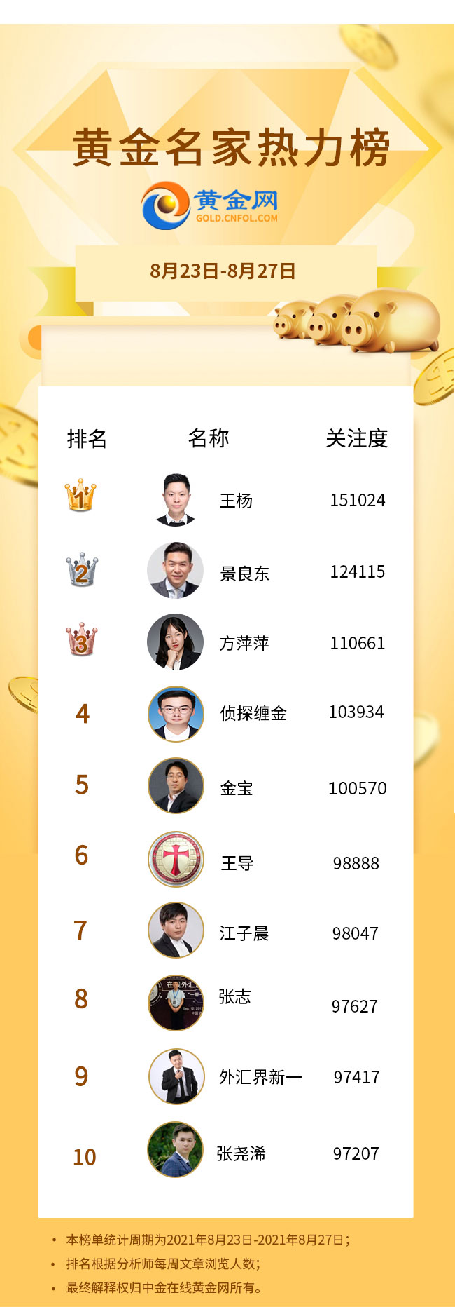 王杨：黄金午夜超级洗盘，下周会大涨吗？