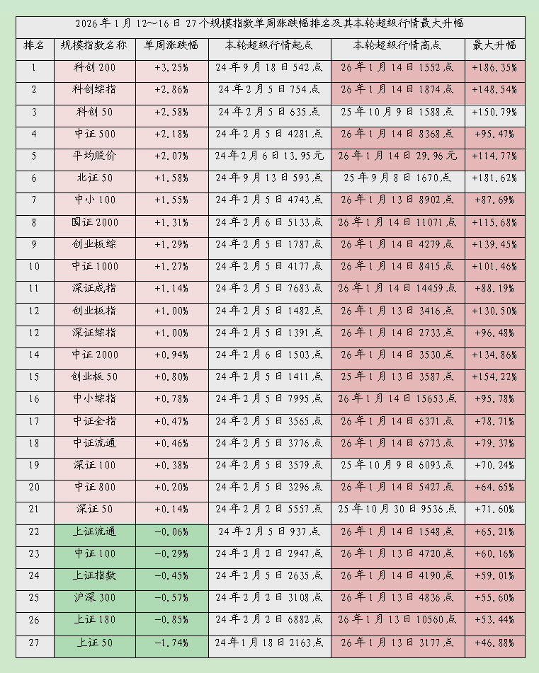 【月亮看盘】重估第三轮行情第二波升势的目标和持续时间