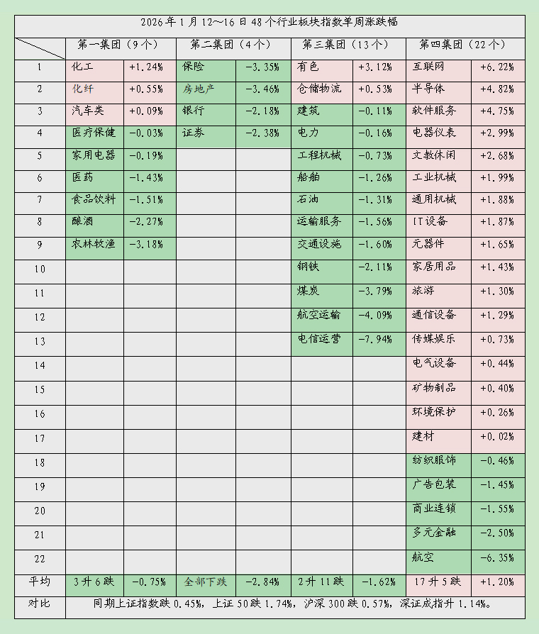【月亮看盘】重估第三轮行情第二波升势的目标和持续时间