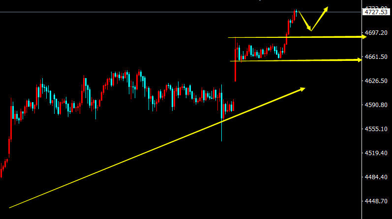 1768904277402055.png 黄金K线.png