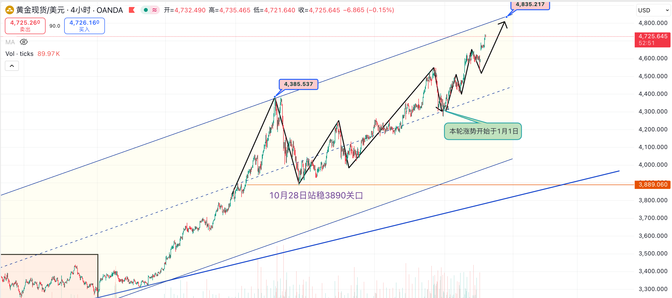 中国 黄金 价格 行情 走势 图 (99) 사진