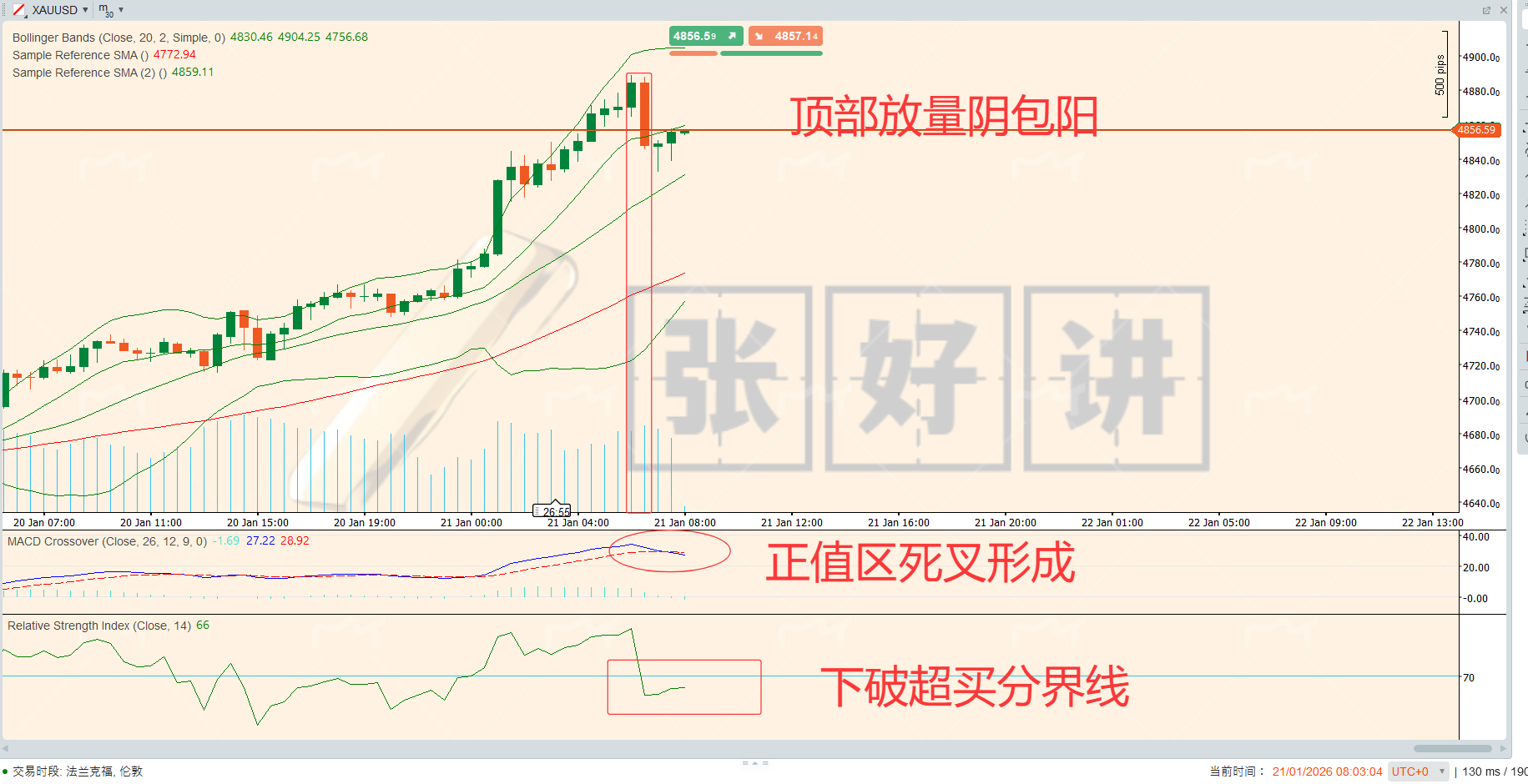 1.21好讲交易阶梯_中金在线财经号