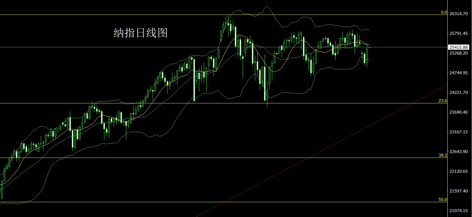 1769036826602740.jpg 纳指=.jpg