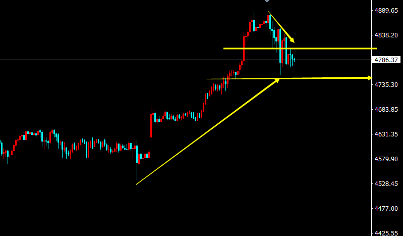 1769054586573984.png 黄金K线.png