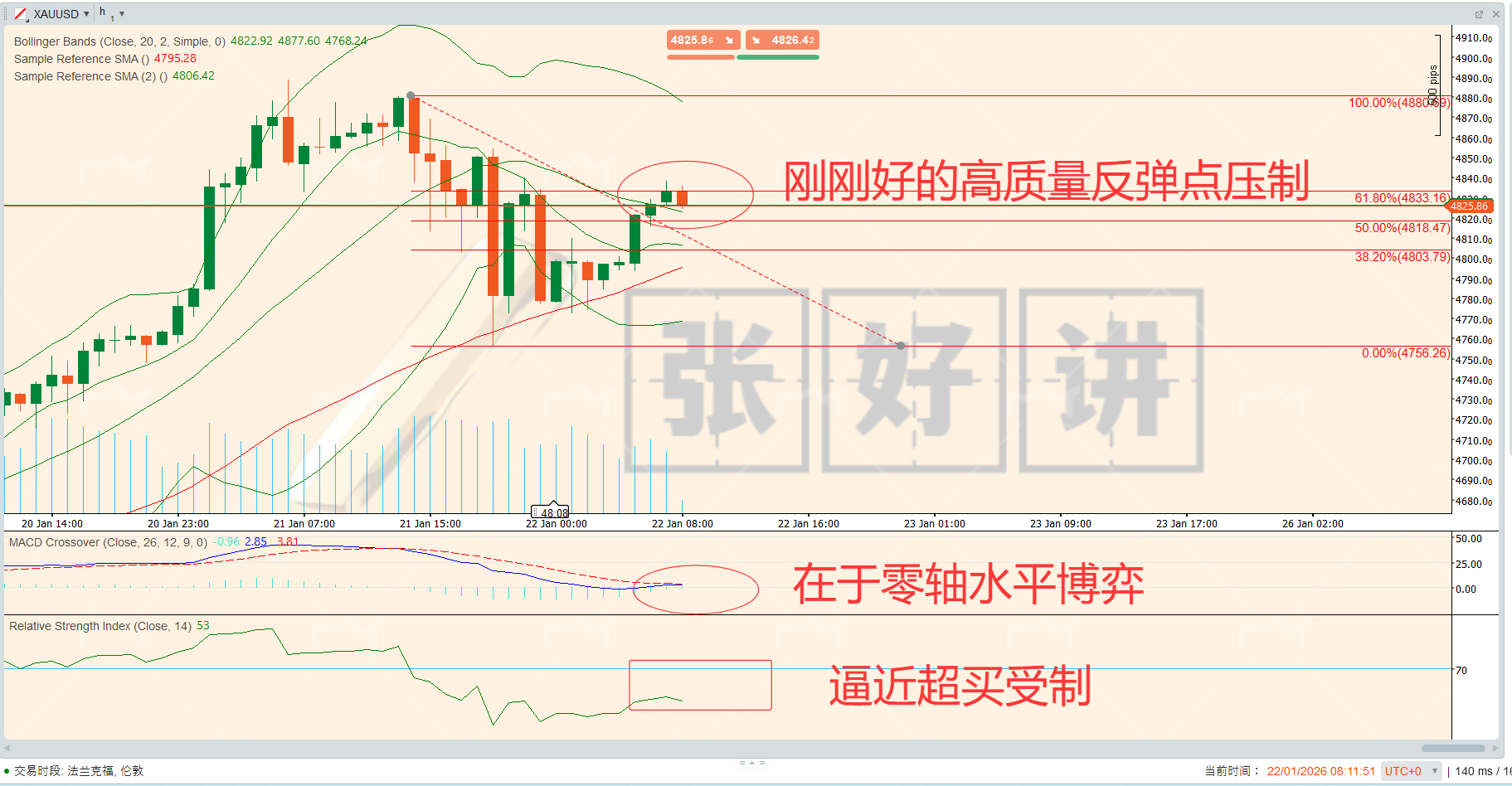 1.22好讲交易阶梯_中金在线财经号