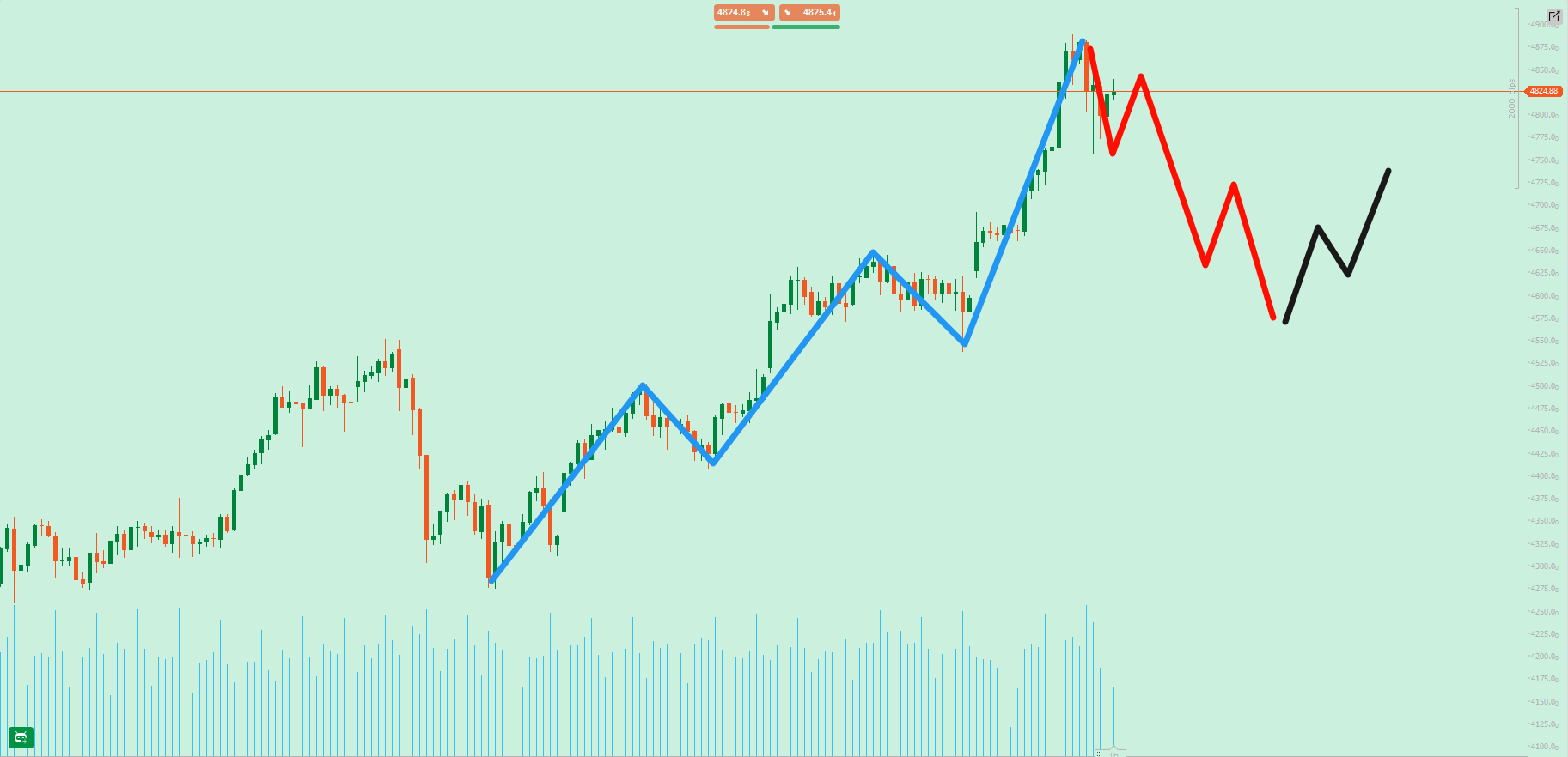 趋势已经画好，等黄金这样走！_中金在线财经号