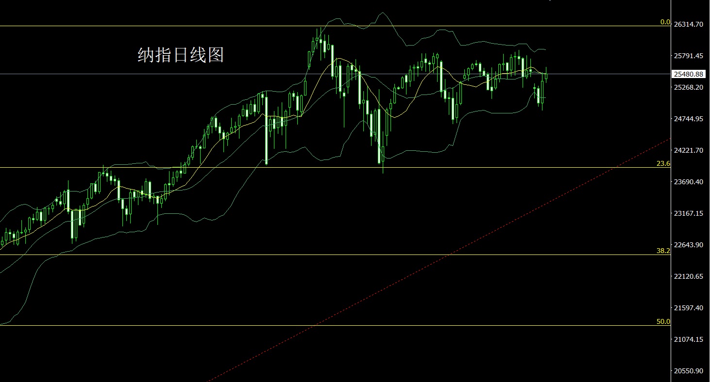 1769120286891446.jpg 纳指.jpg