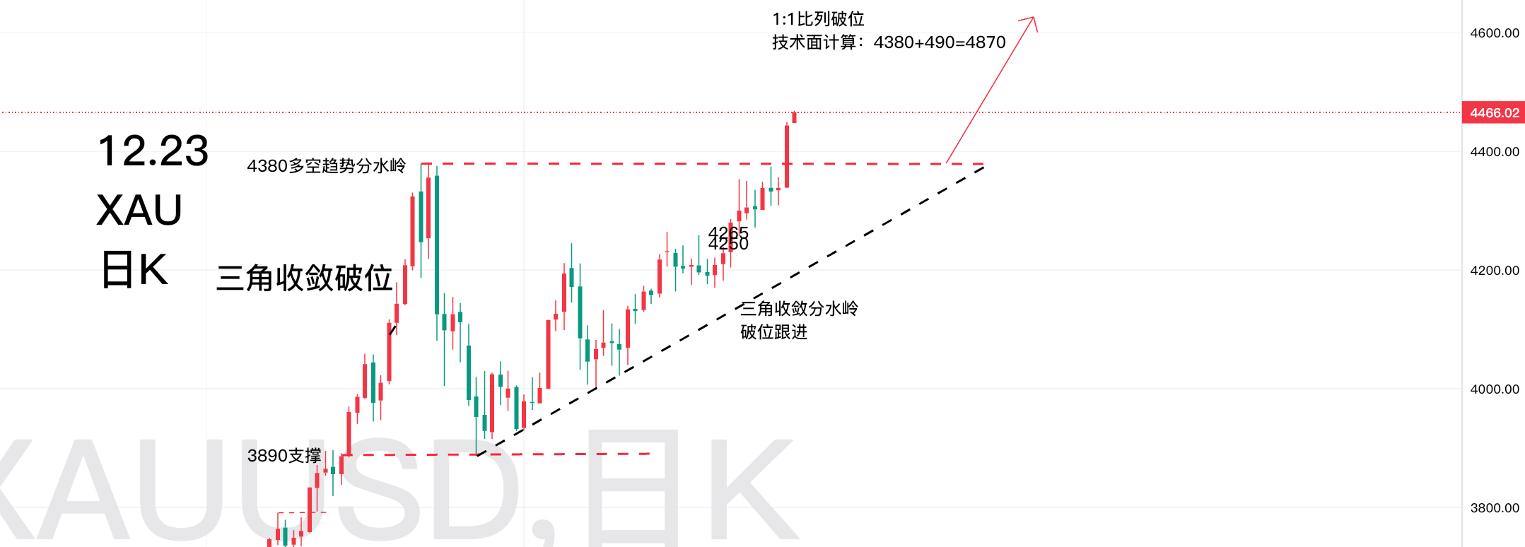 1769386327804138.png 12.23 黄金日K.png