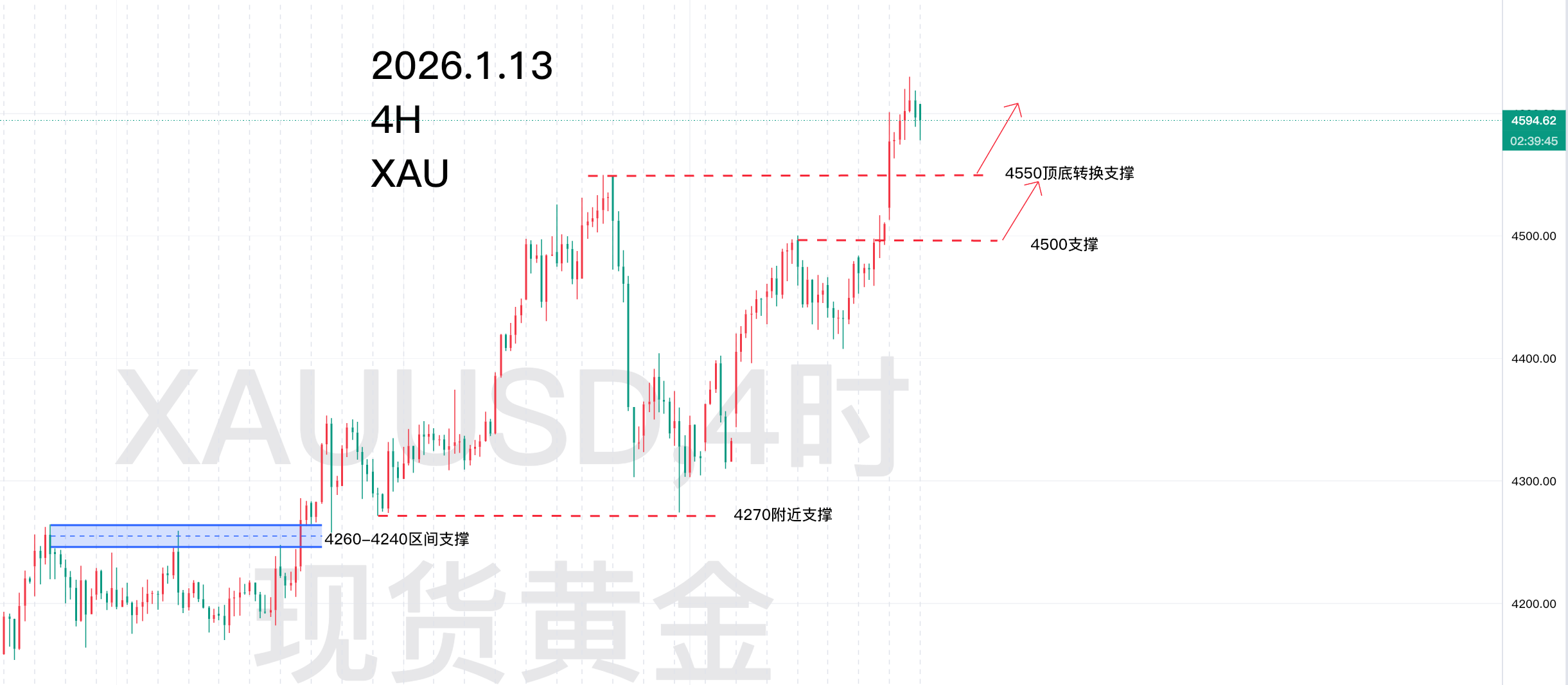 1769386357475950.png 1.13 黄金走势分析图.png