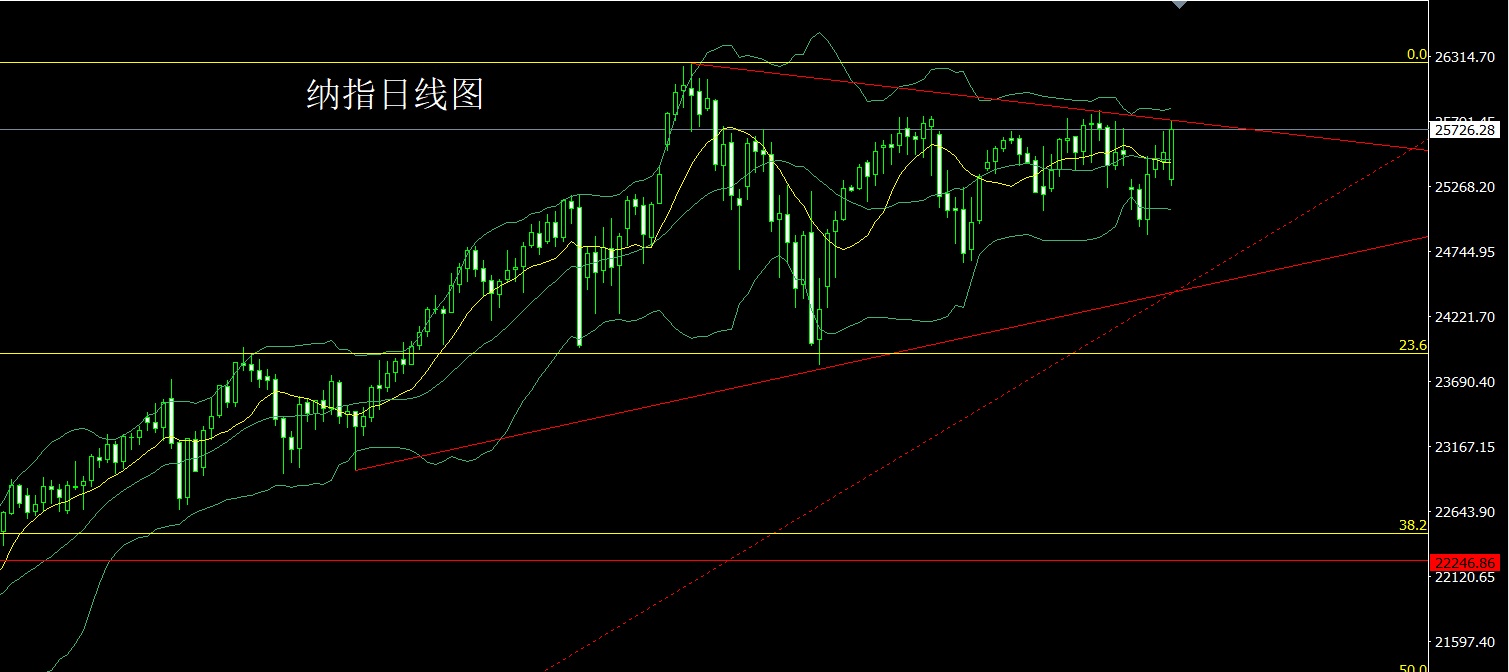 1769467021988703.jpg 纳指.jpg