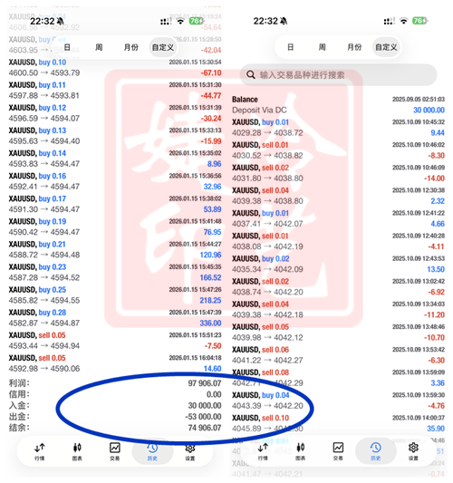 冷艺婕：1.28黄金顺势积极多  原油同步多