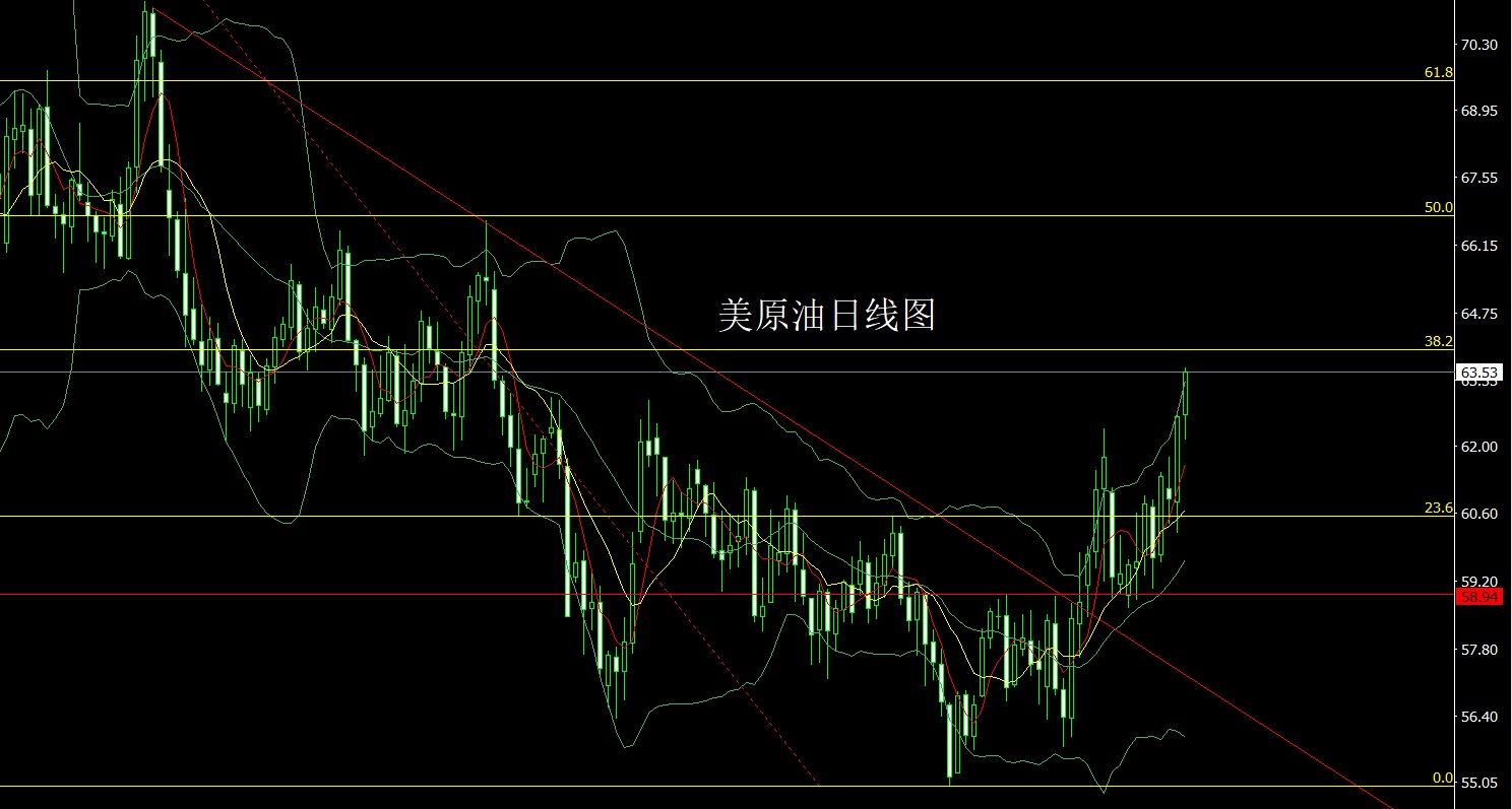 1769640854742751.jpg 美原油.jpg