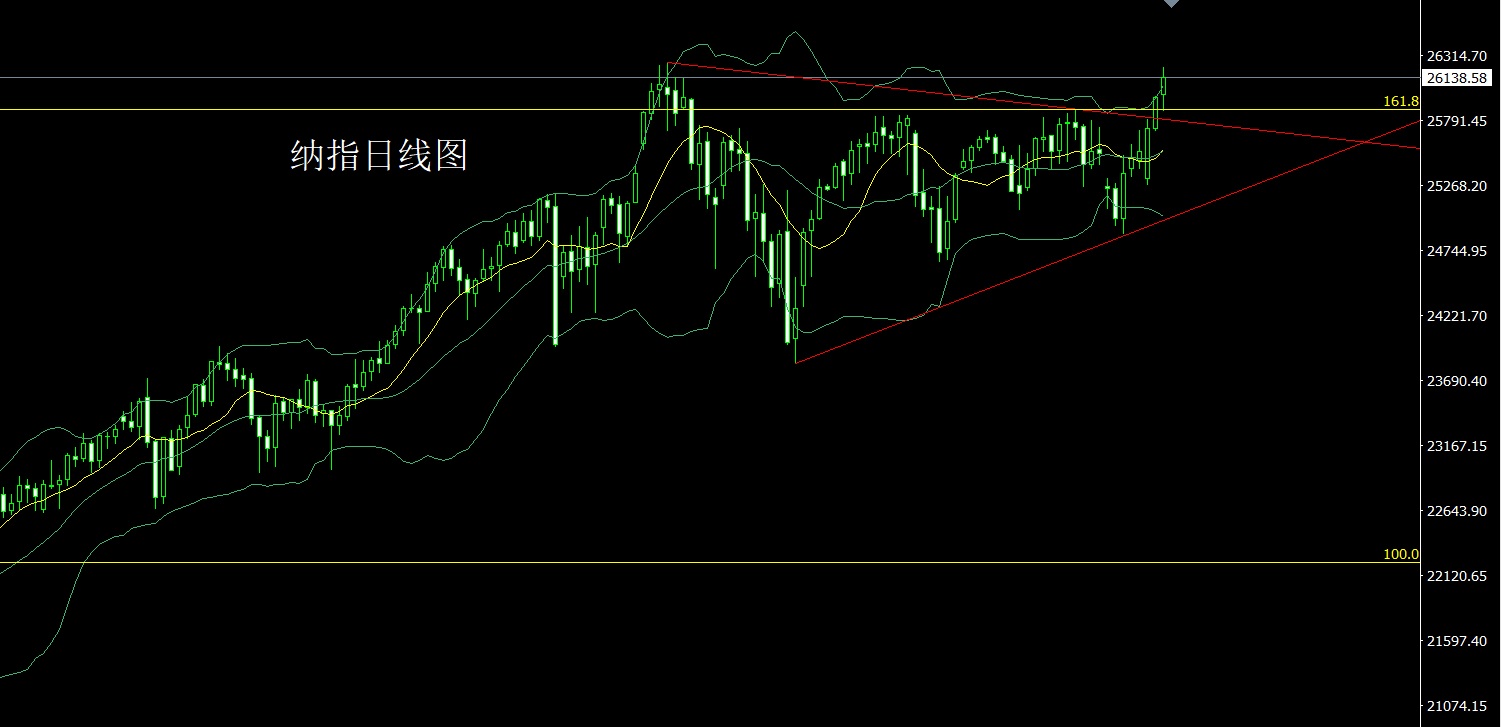 1769641183835362.jpg 纳指.jpg