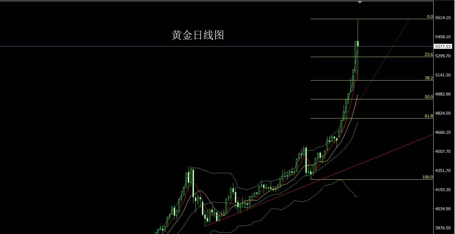 1769725760718171.jpg 黄金.jpg