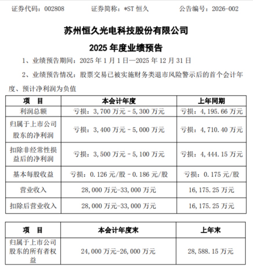 恒久股份  1月31日  业绩预告.jpg