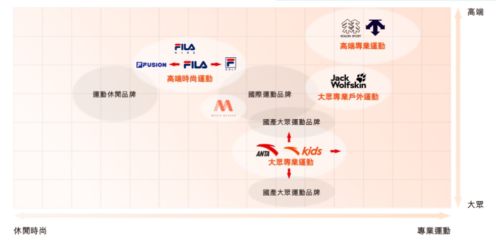 安踏品牌矩阵.jpg