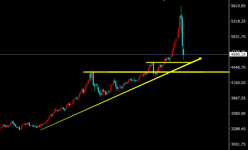 1770011164418022.png 黄金K线.png