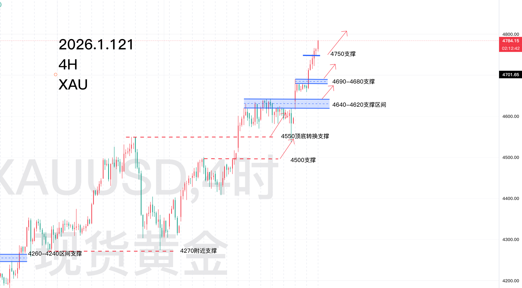 1.21 黄金走势分析图.png