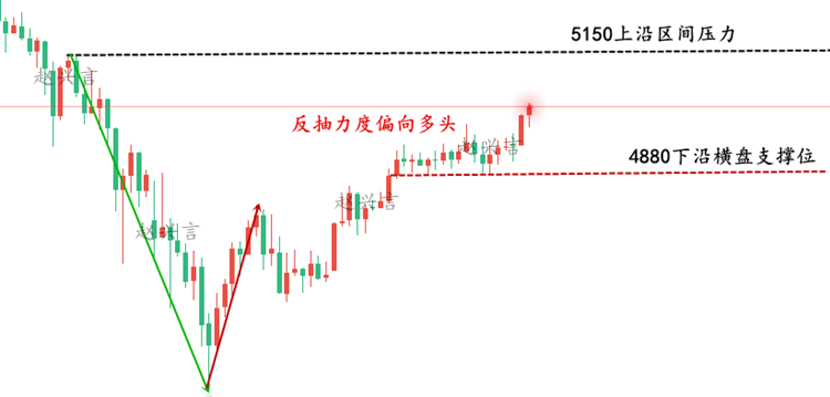 1770168018273555.png 黄金走势图.1.png