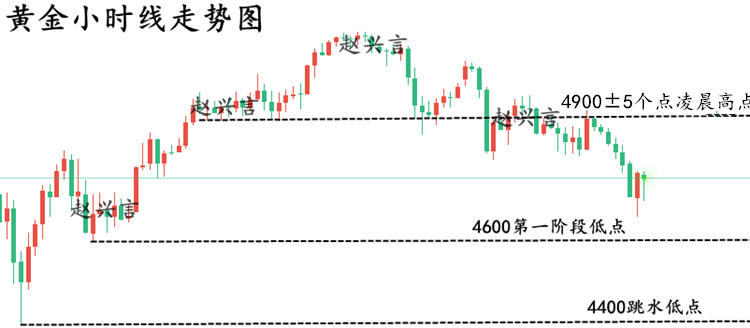 1770366549271983.png 黄金走势图.1.png