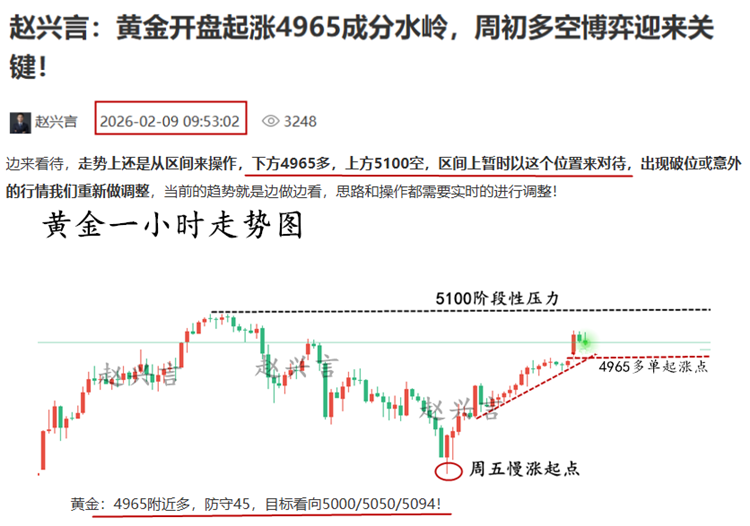 1770617688494211.png 黄金操作图0.png