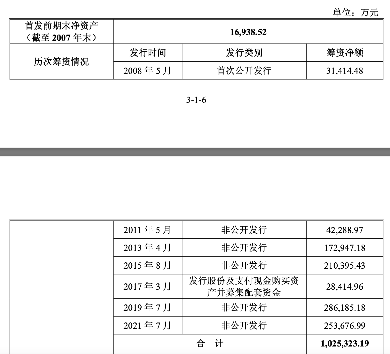 历年募资.png
