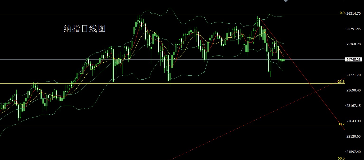 1771287208757228.jpg 纳指.jpg