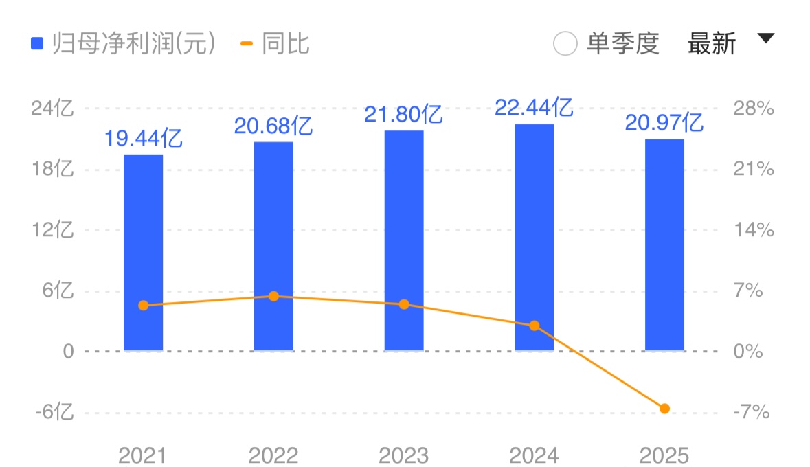 1771998638901570.jpg 五年盈利增长率.jpg