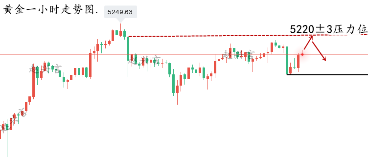 1772084934523992.png 黄金走势图..._副本.png