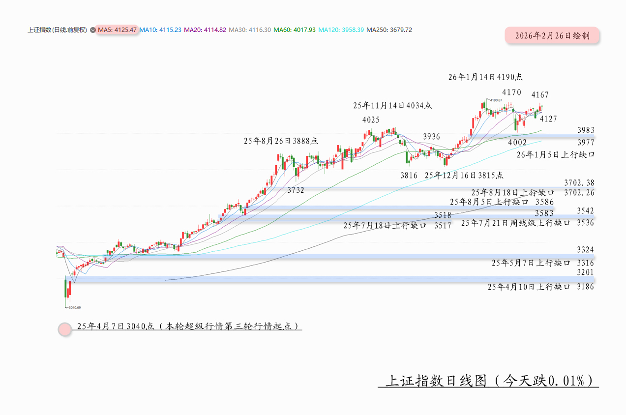 1772094942484142.jpg 回撤01.jpg