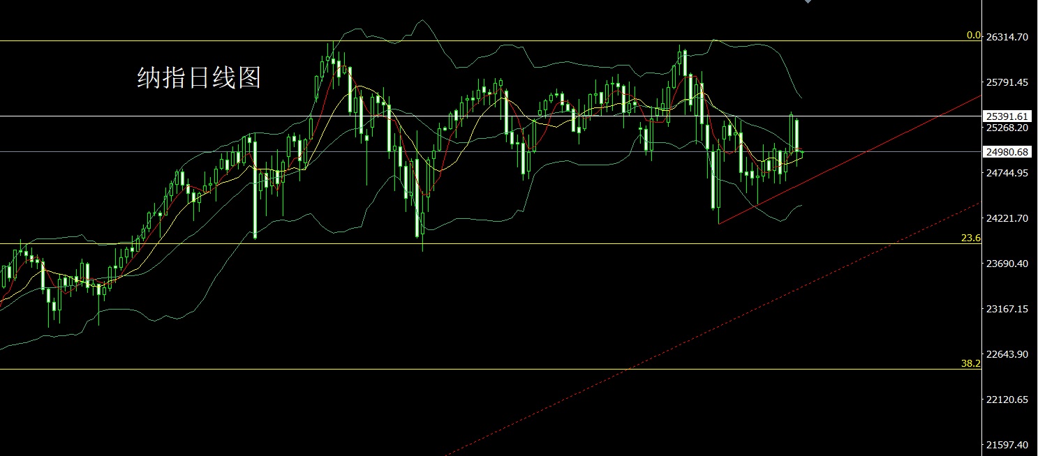 1772148307220228.jpg 纳指.jpg