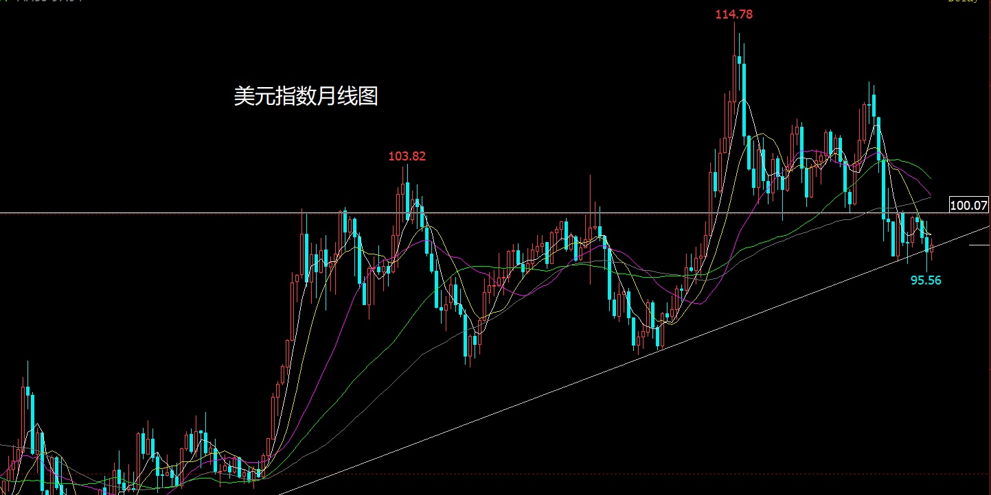 1772274301275144.jpg 美元指数.jpg