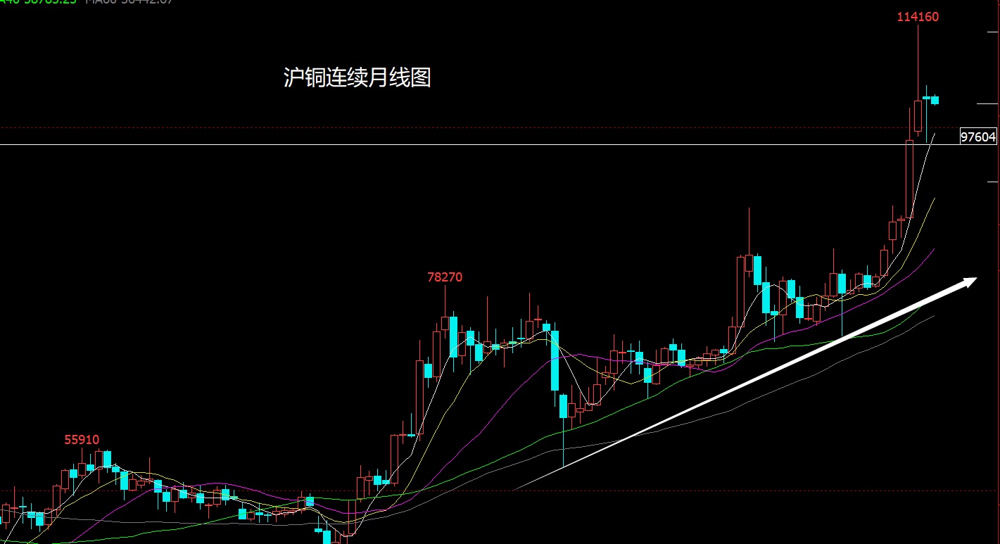 1772277549416816.jpg 沪铜.jpg