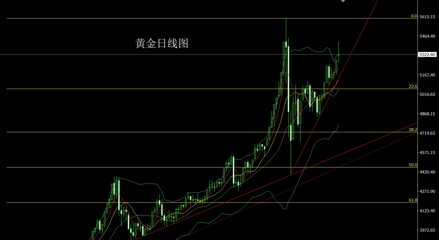 1772489865888400.jpg 黄金.jpg