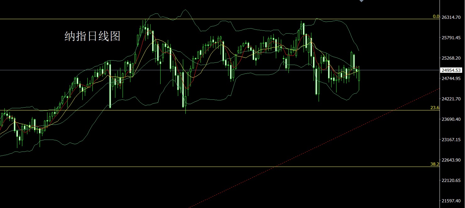 1772491323462519.jpg 纳指.jpg