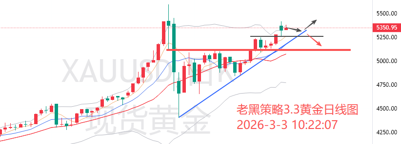 1772504872599795.png xau.png