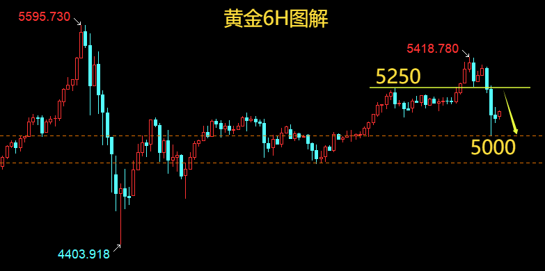 1772584930600239.png 黄金.png