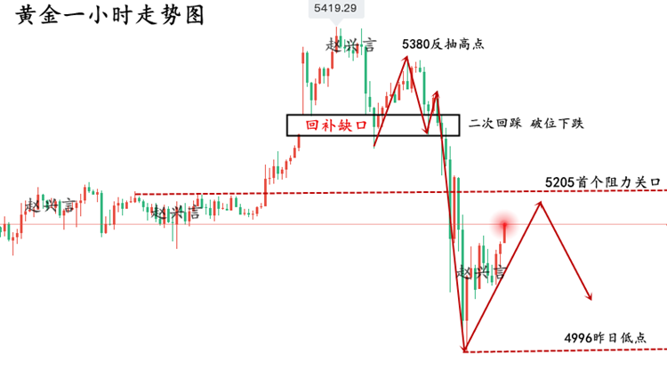 1772612600305206.png 黄金走势图..png