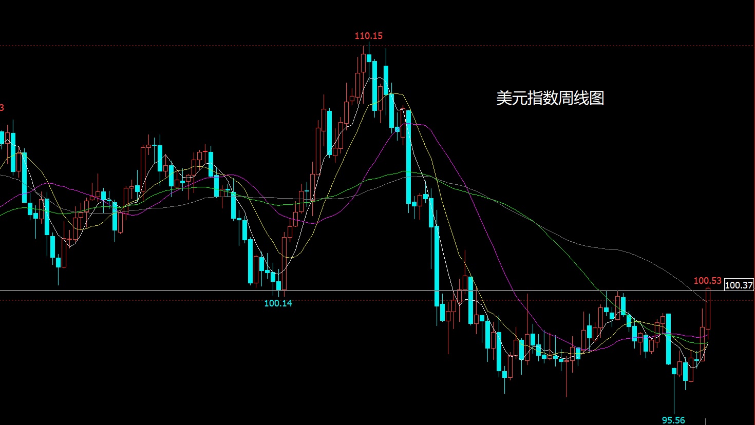 美元指数.jpg