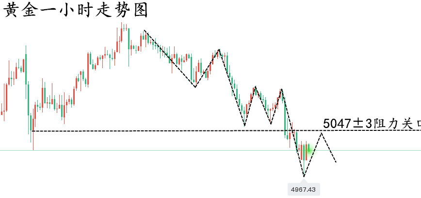 1773644906282723.png 黄金一小时走势图..png