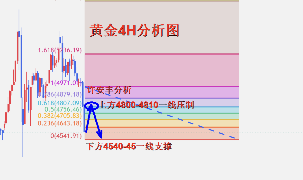 1773924133841634.png 4小时.png