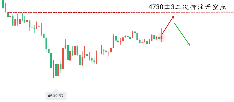 1773985577962621.png 黄金走势图..png